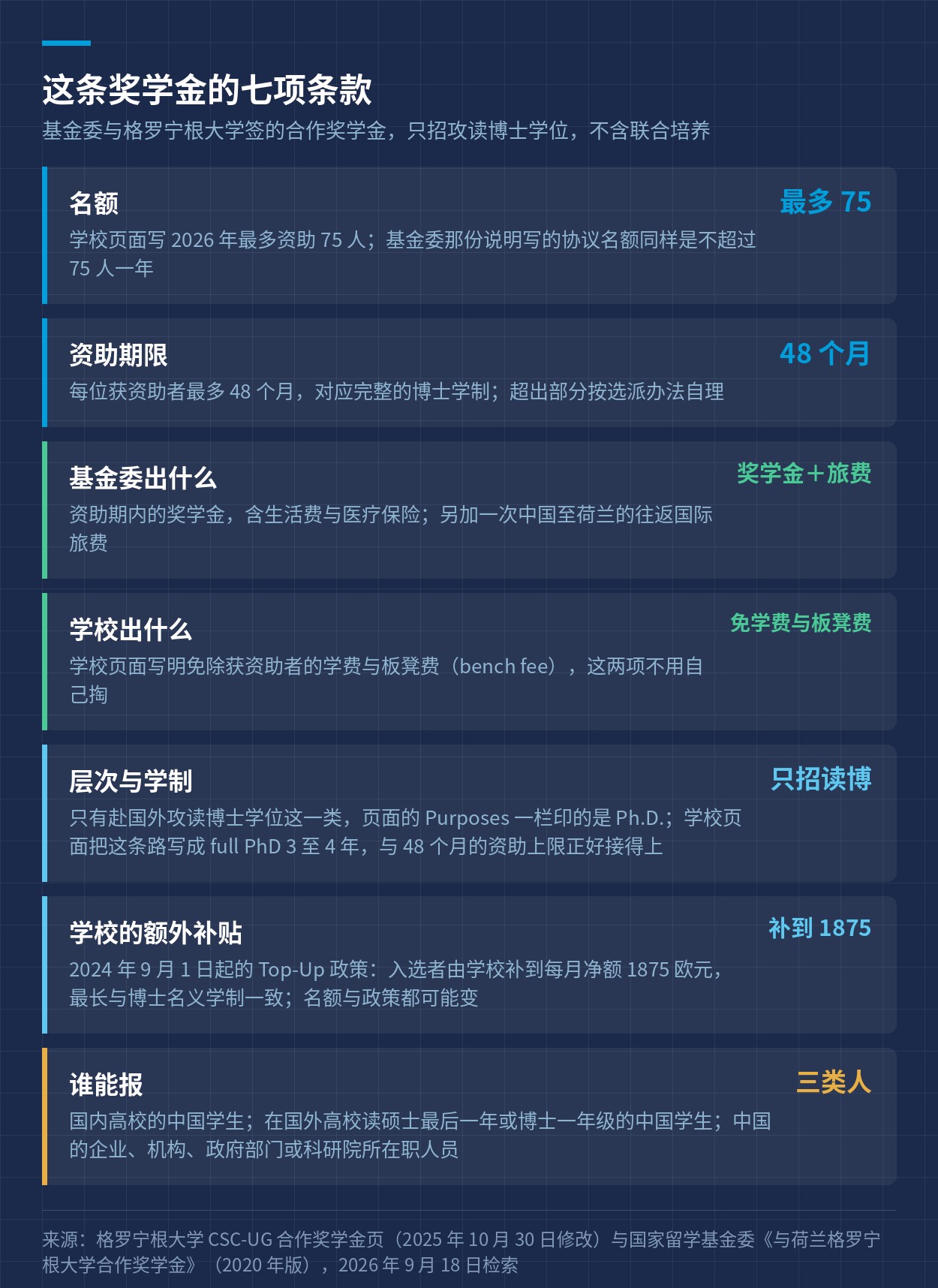 这条奖学金的名额、期限、资助内容、层次与学制、学校补贴与申请人范围