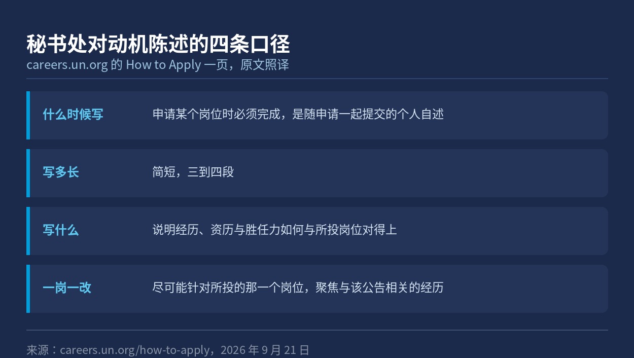 秘书处对动机陈述的四条口径