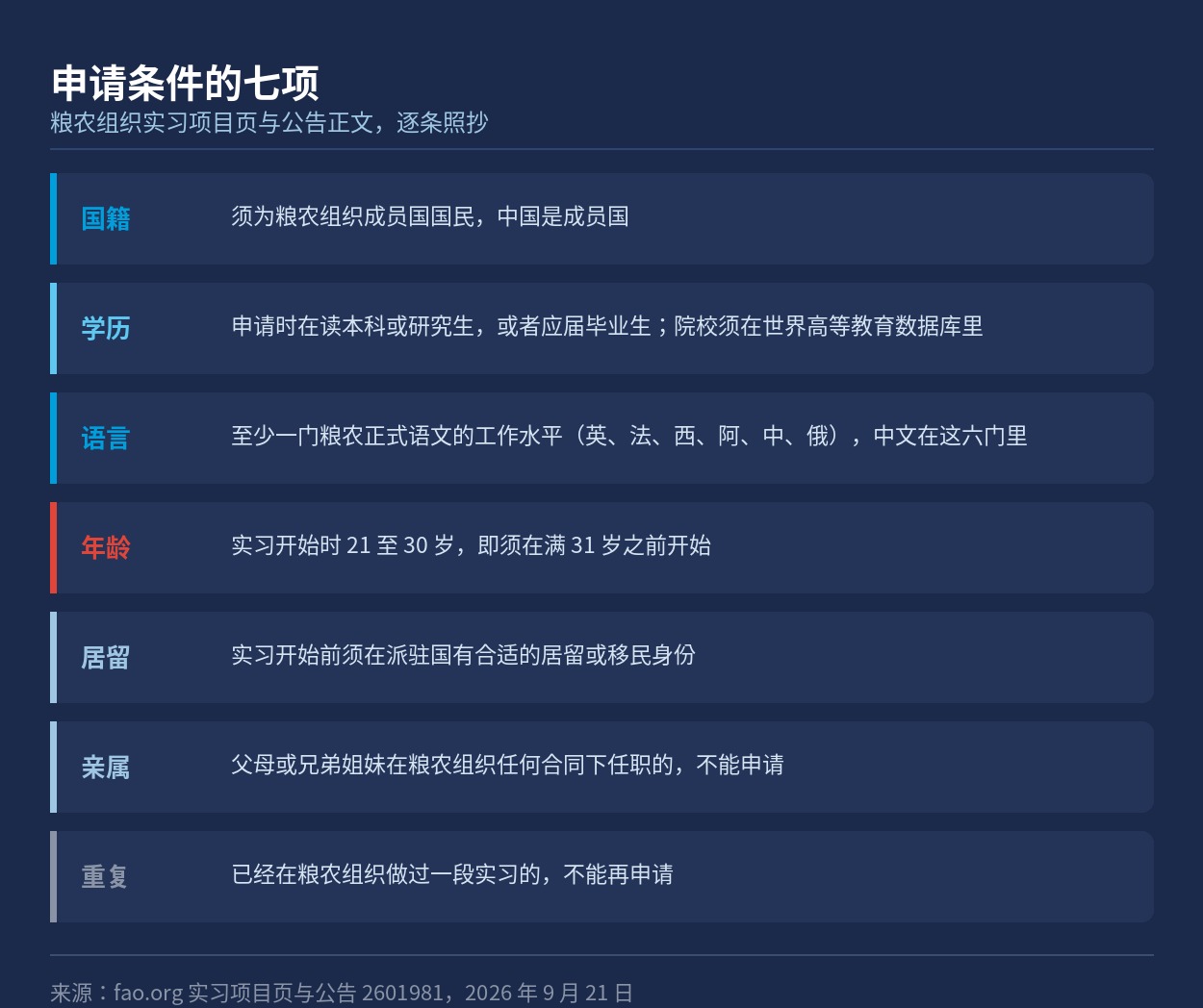 国籍、学历、语言、年龄、居留、亲属、重复七项条件