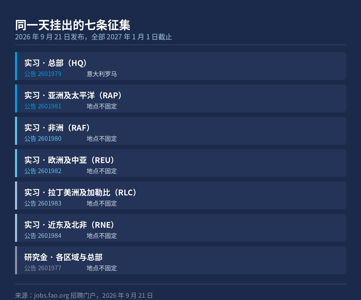 同一天挂出的七条征集与各自的公告编号