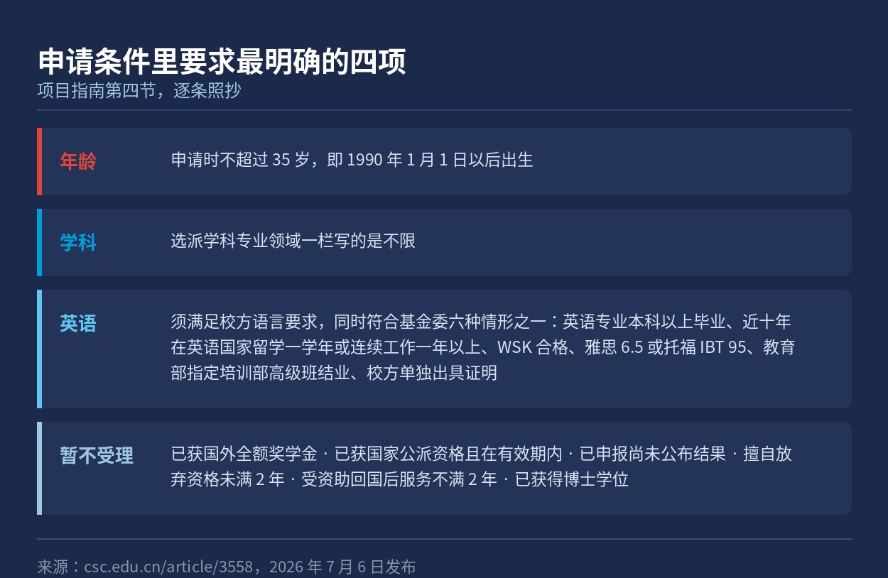 年龄、学科、英语与暂不受理四项条件的原文口径