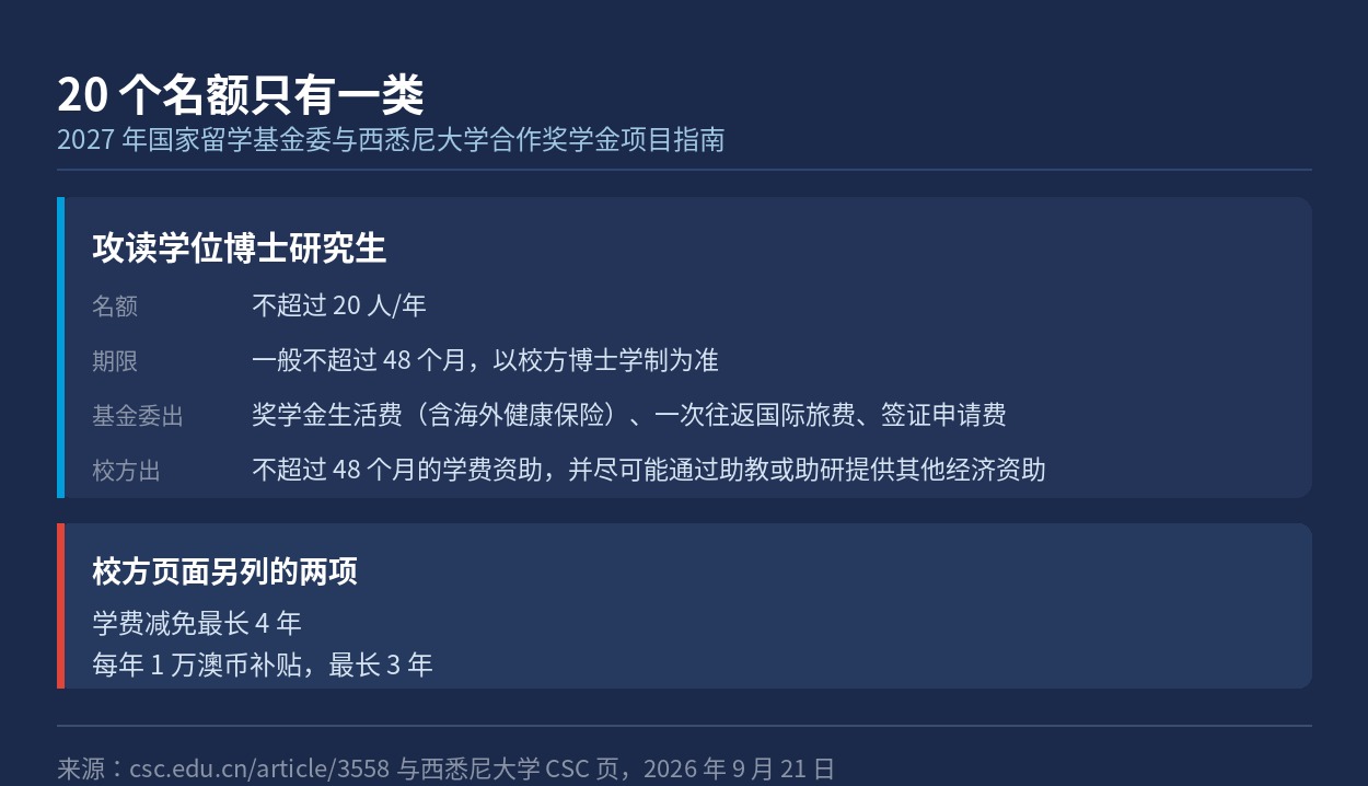 2027 年名额、期限与双方各自承担的费用