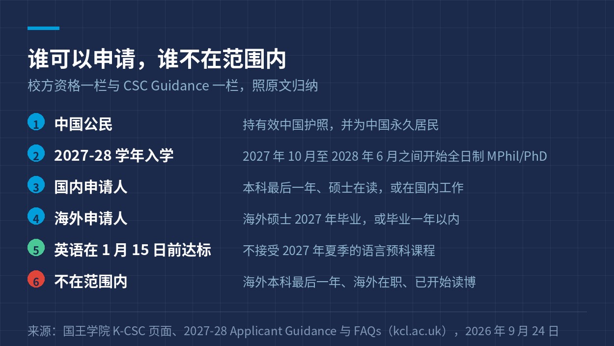 伦敦国王学院这一项谁可以申请、谁不在范围内