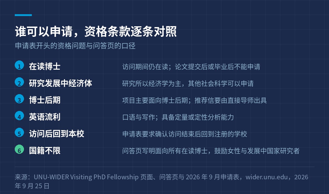 联合国大学访问博士项目的资格条款