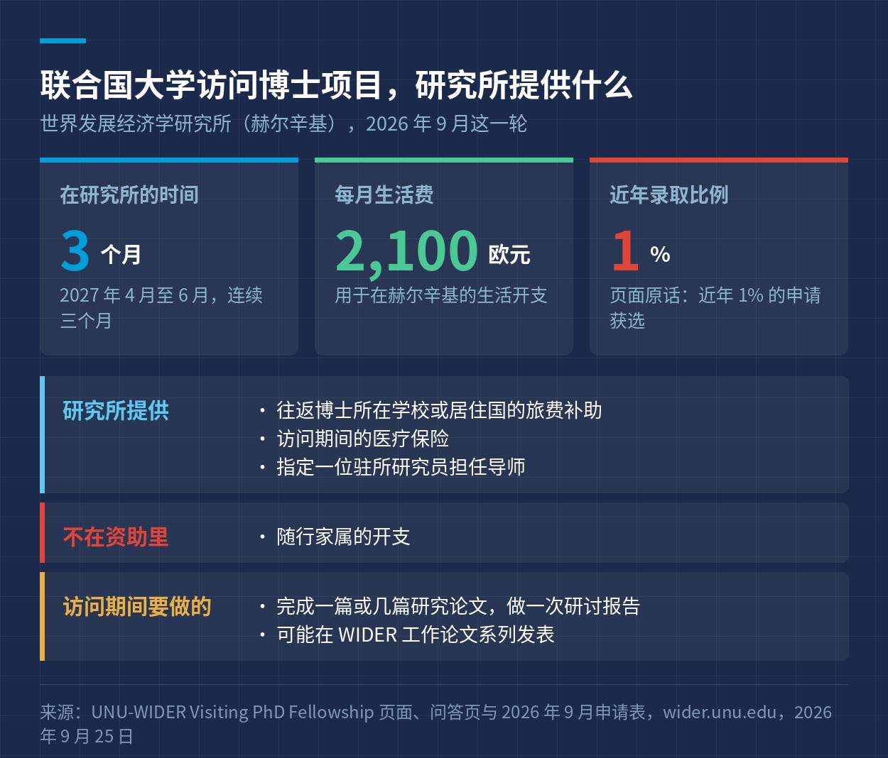 联合国大学访问博士项目研究所提供什么