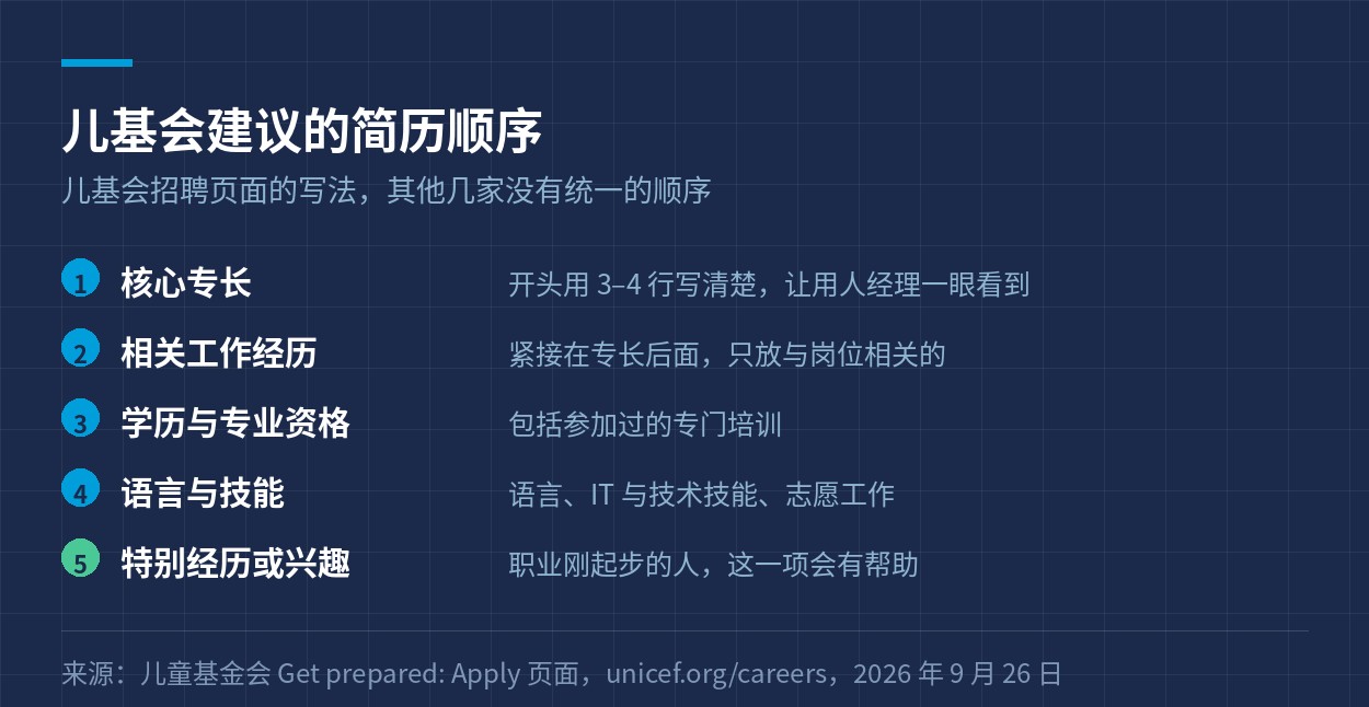儿童基金会建议的简历顺序