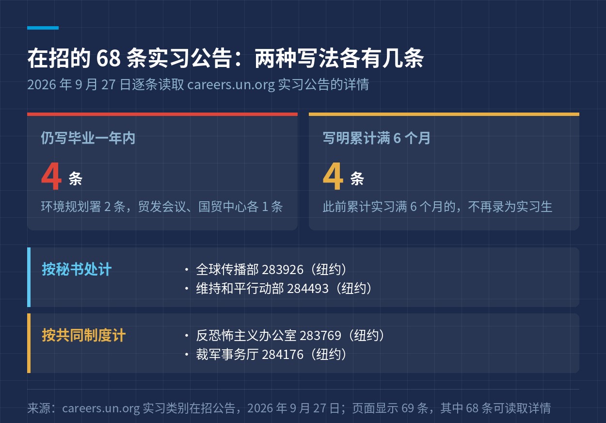 在招公告的两种写法