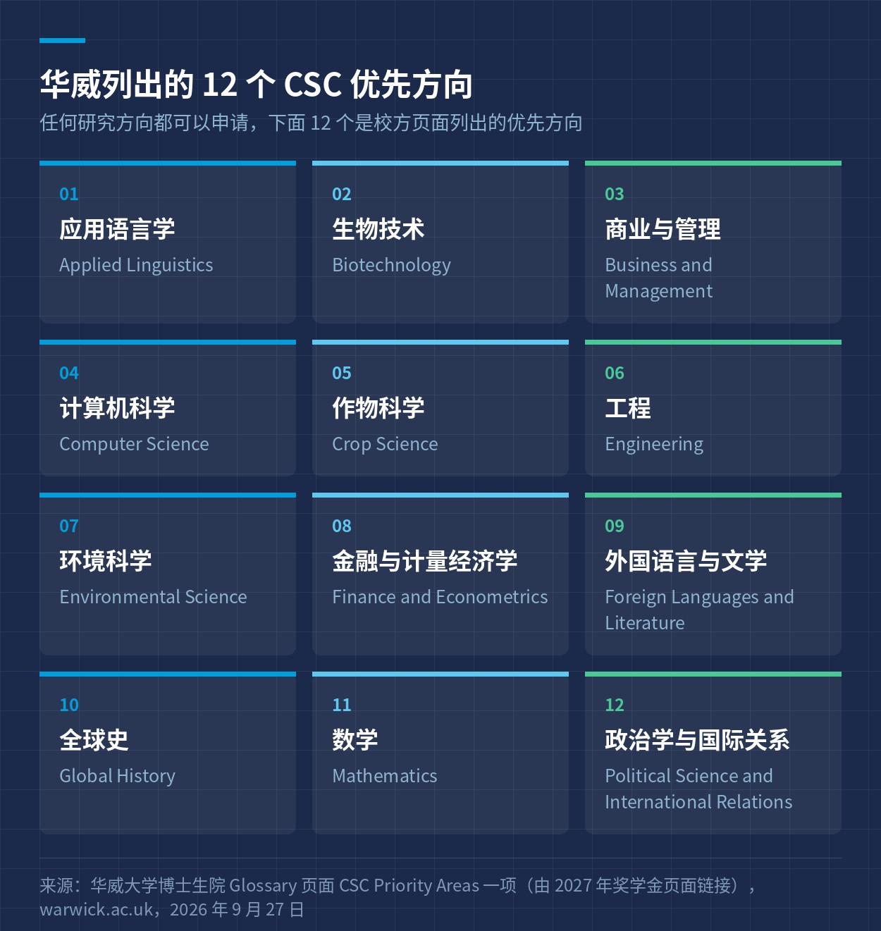 优先方向