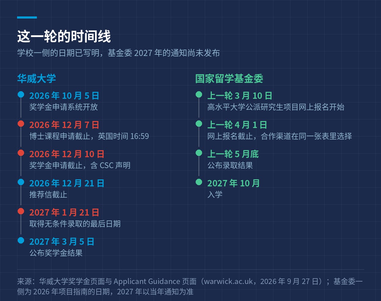 时间线