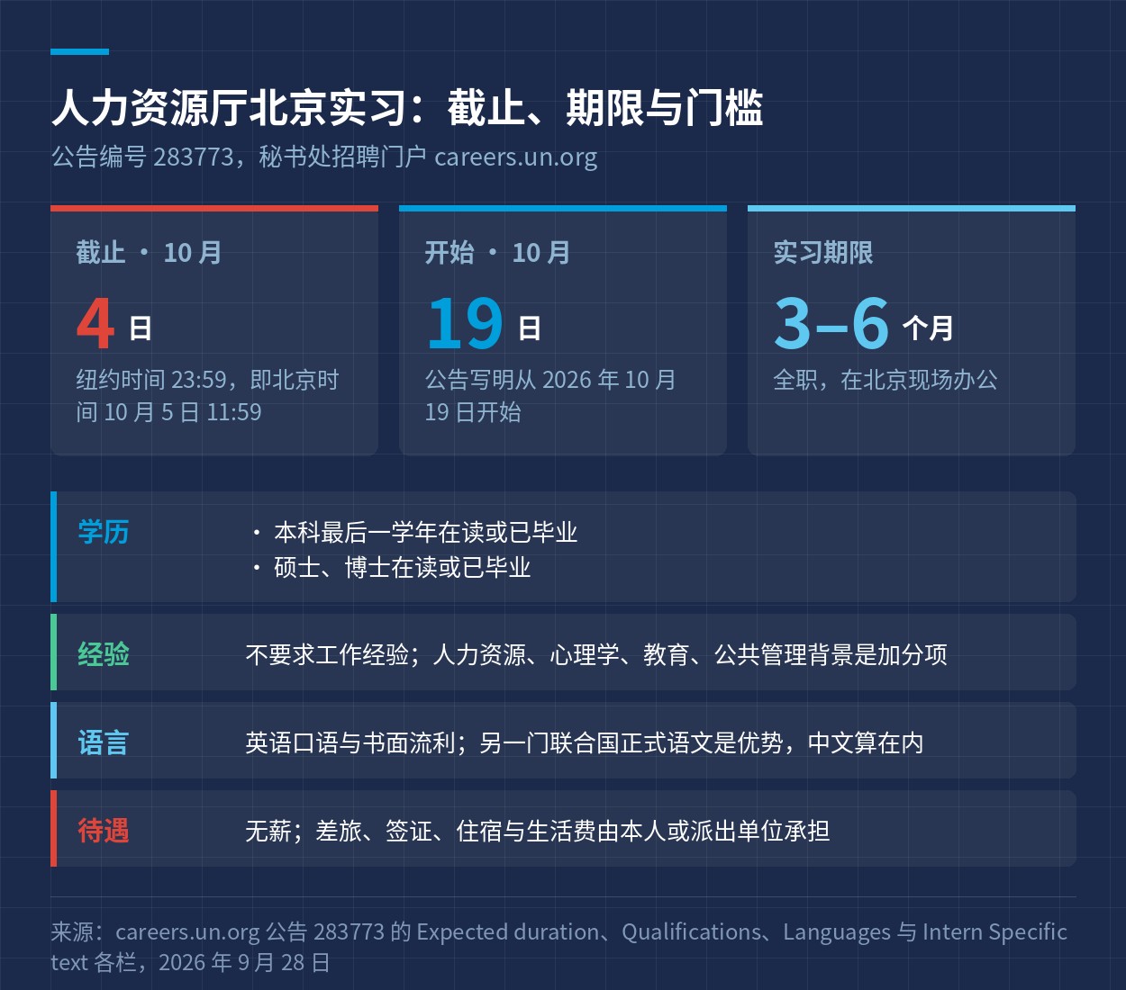 截止、期限与门槛