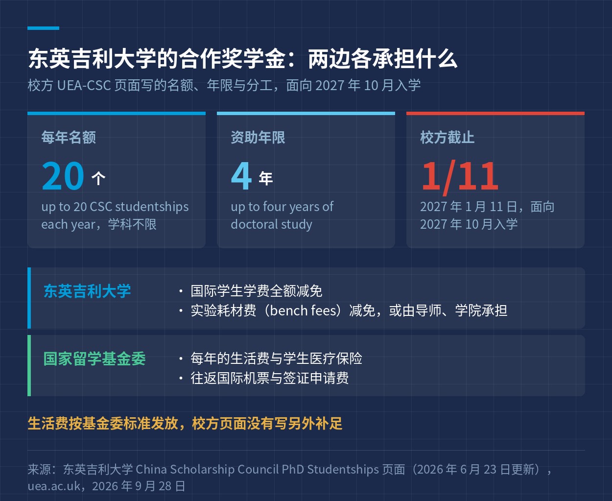 资助构成