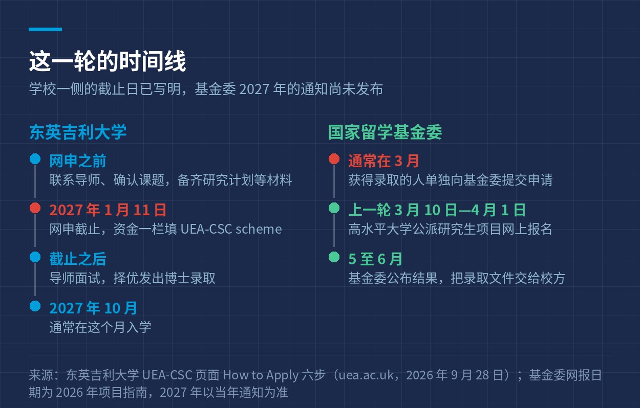 时间线