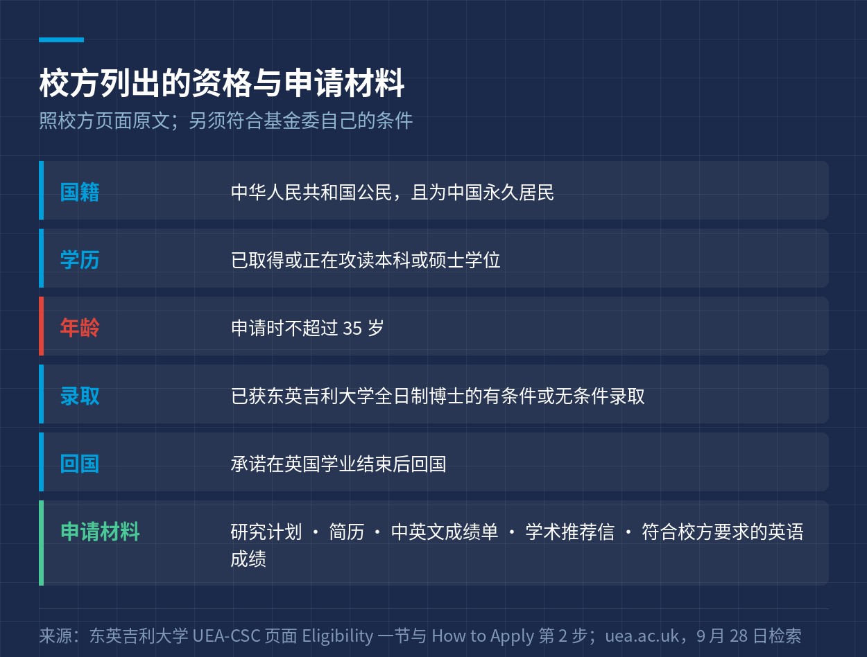 资格与申请材料