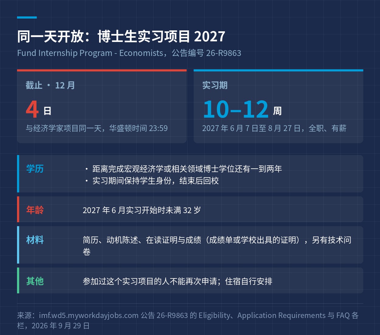 博士生实习项目 2027 的截止、期限与门槛