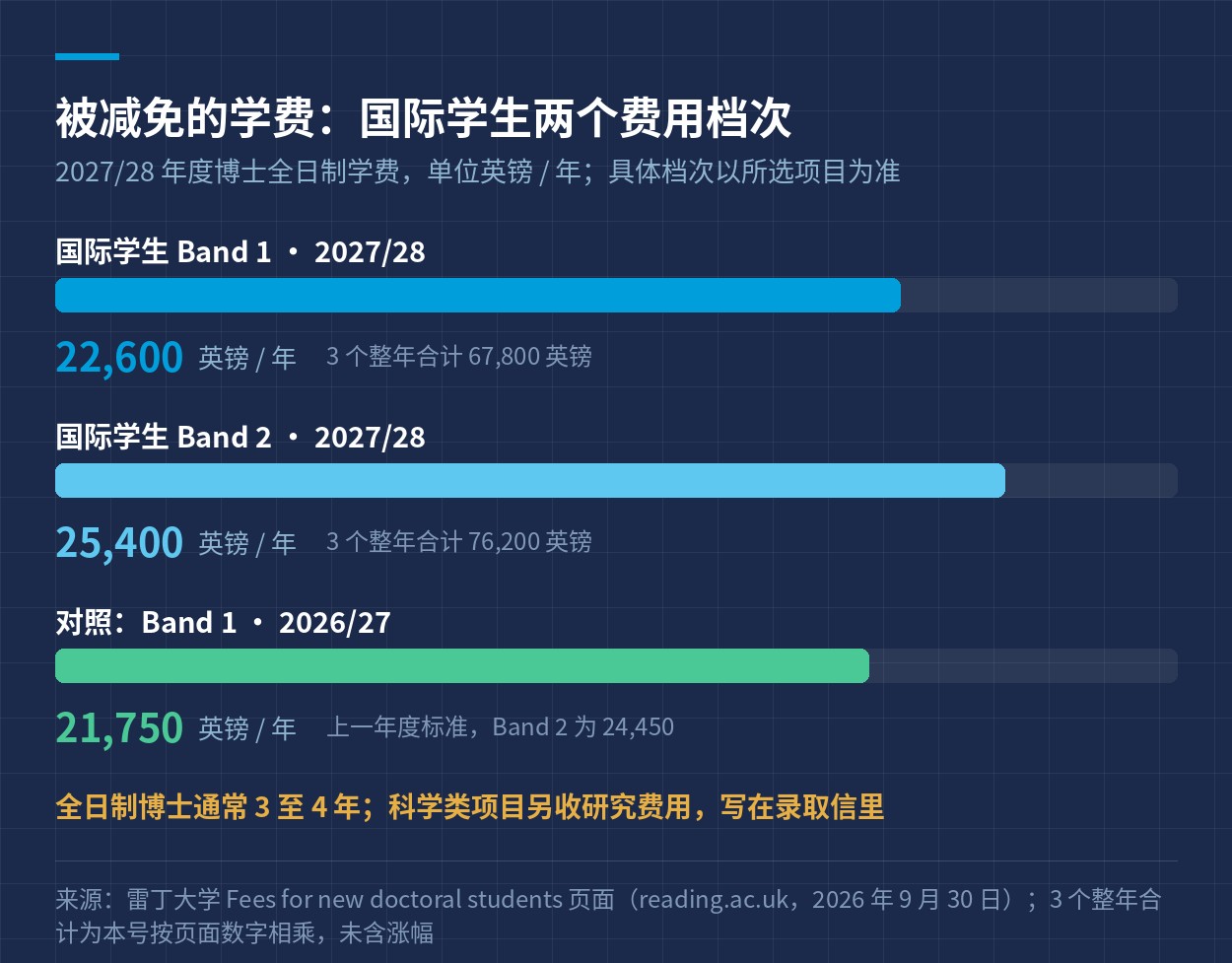 学费分档