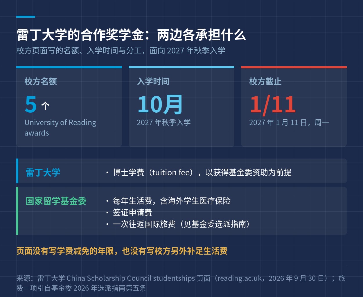 资助构成
