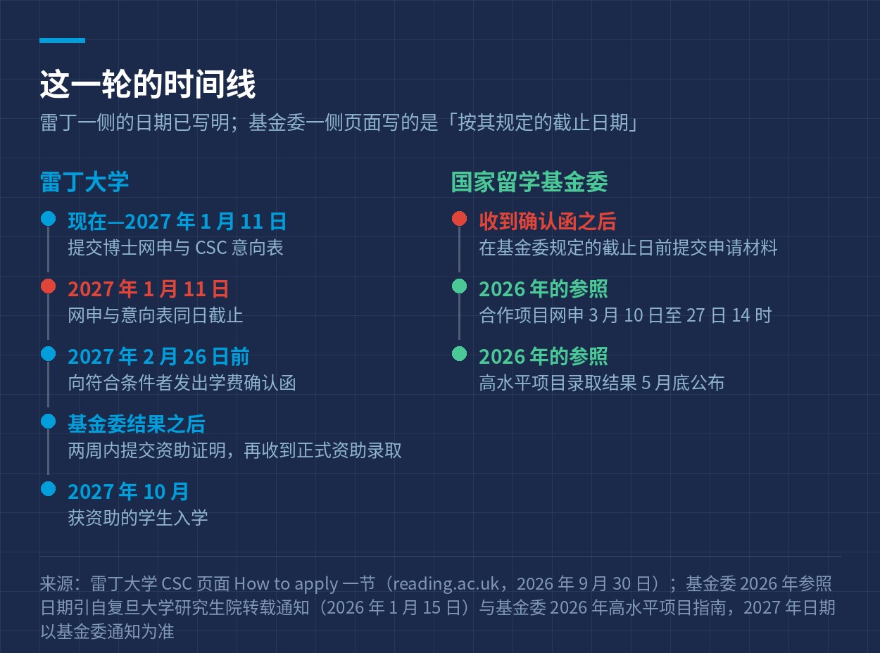 时间线