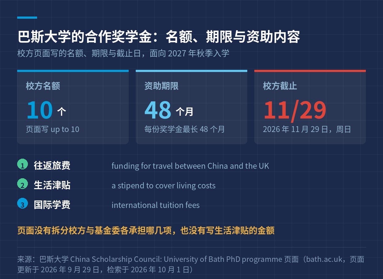 资助构成