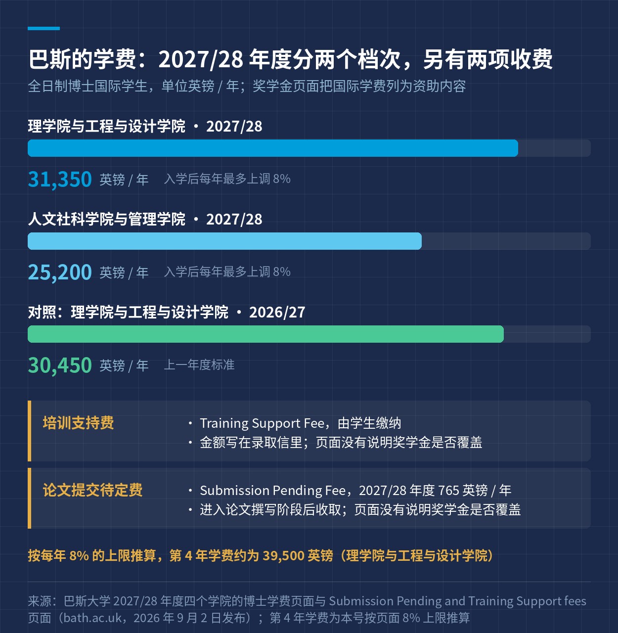 学费与另计收费
