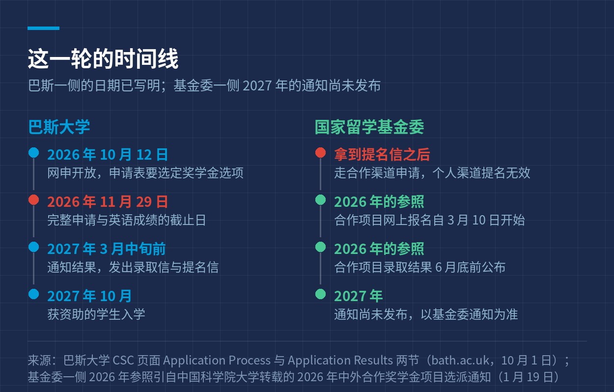 时间线