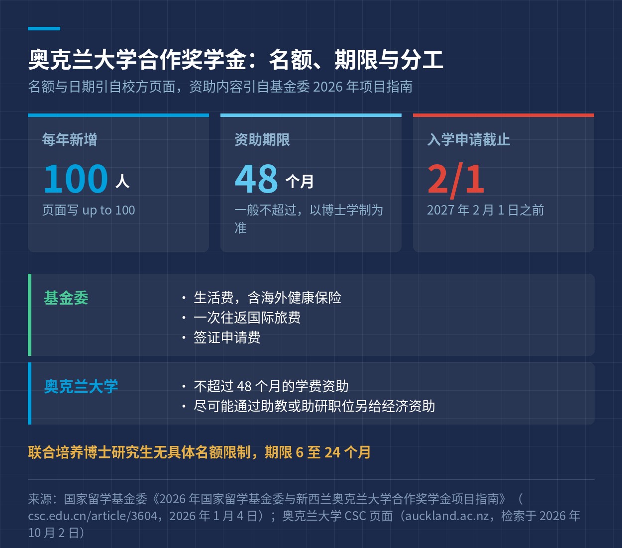 资助构成
