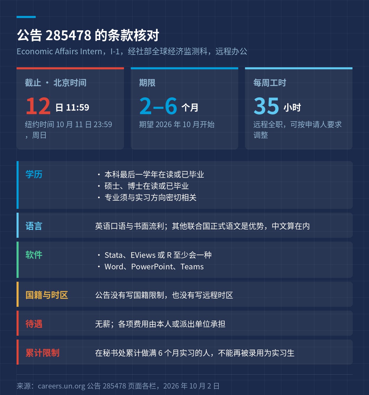 公告 285478 的条款核对