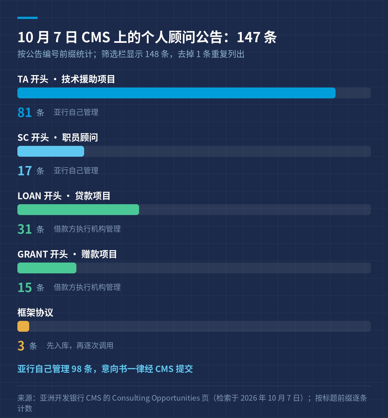 个人顾问公告的构成