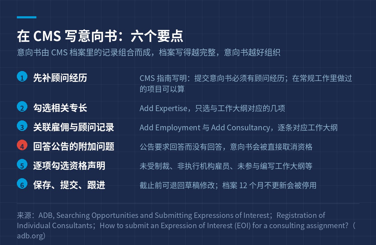 意向书六个要点