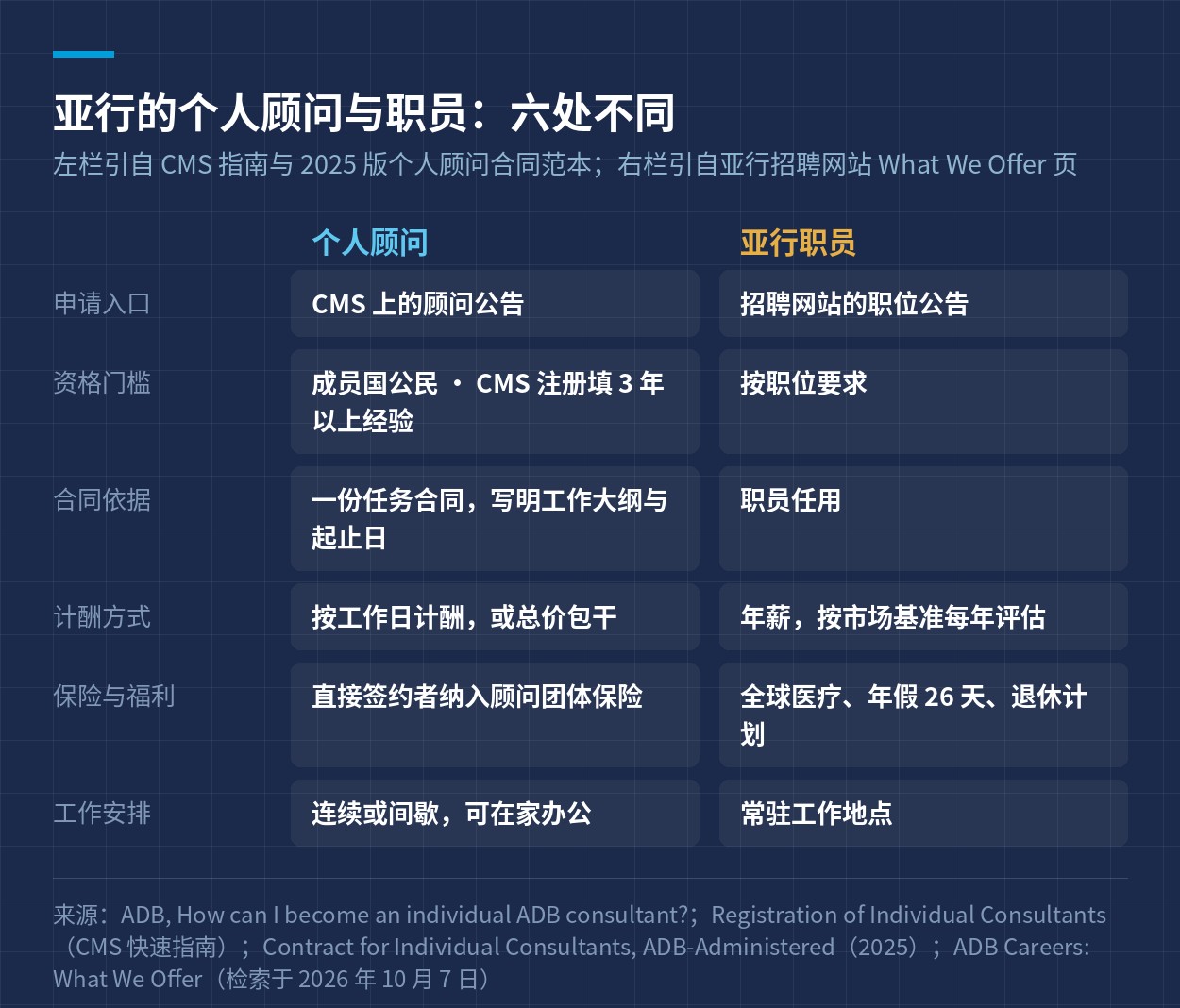 个人顾问与职员对照