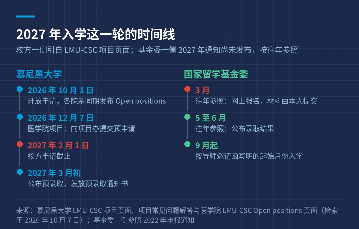 时间线