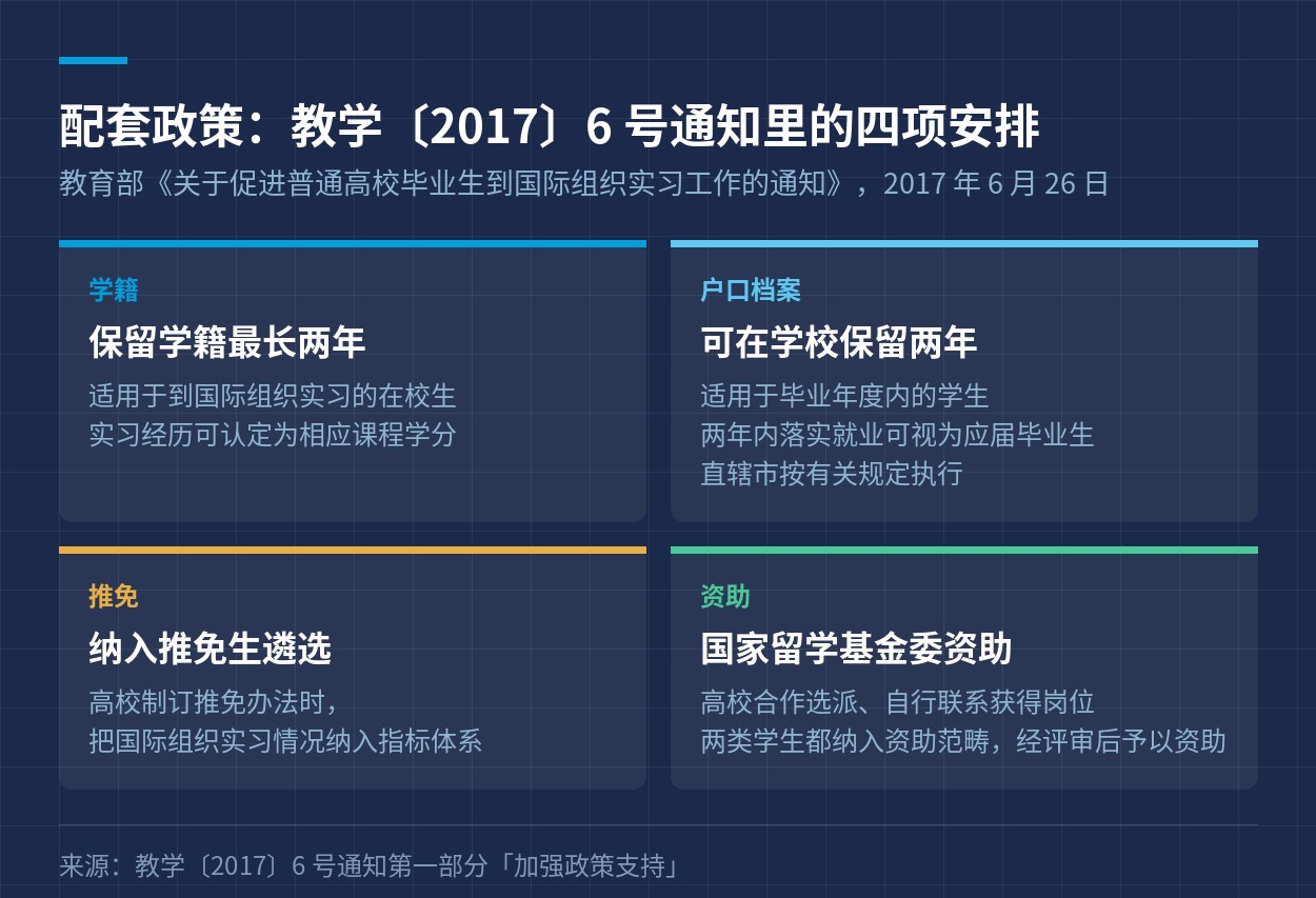 教学〔2017〕6 号通知里的四项配套安排