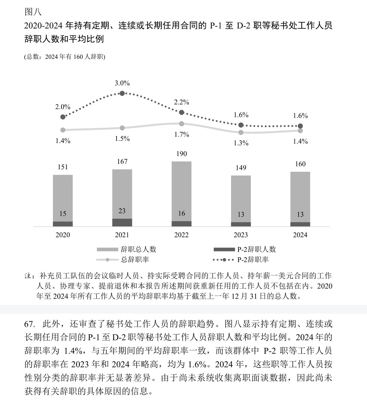 秘书长报告 A/80/508 中文本第 26 至 27 页：图八与第 67 段