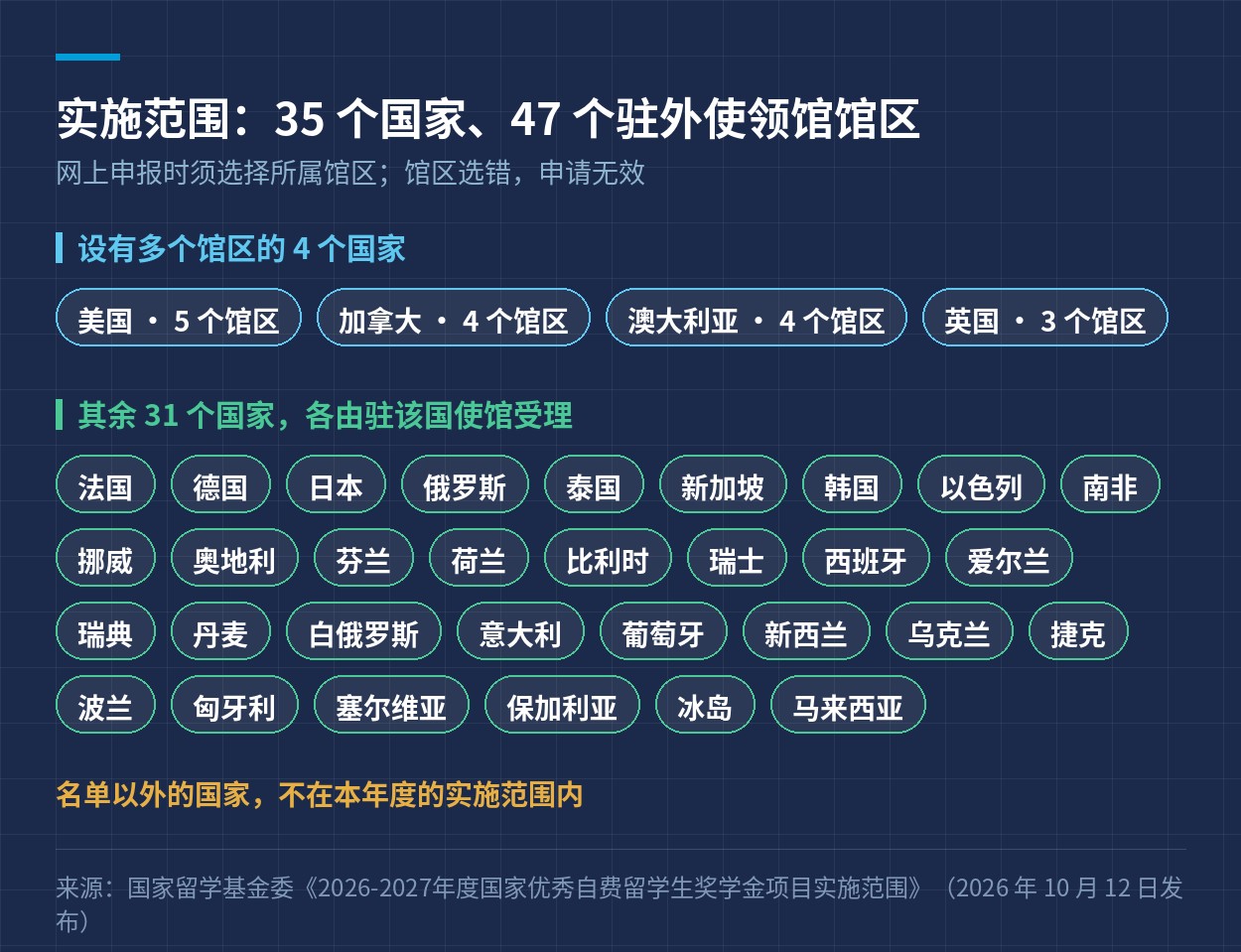 实施范围