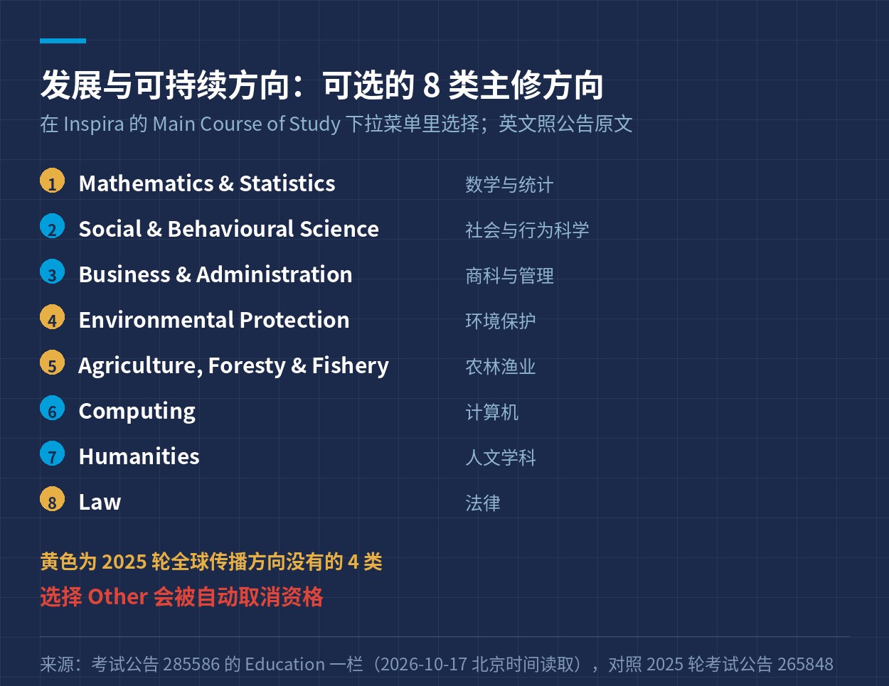 发展与可持续方向在 Inspira 下拉菜单里可选的 8 类主修方向