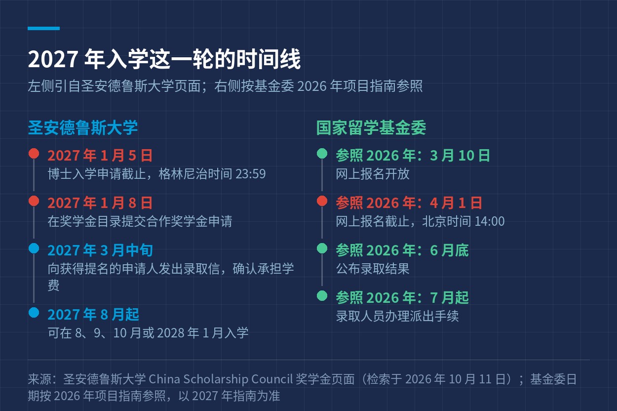 时间线