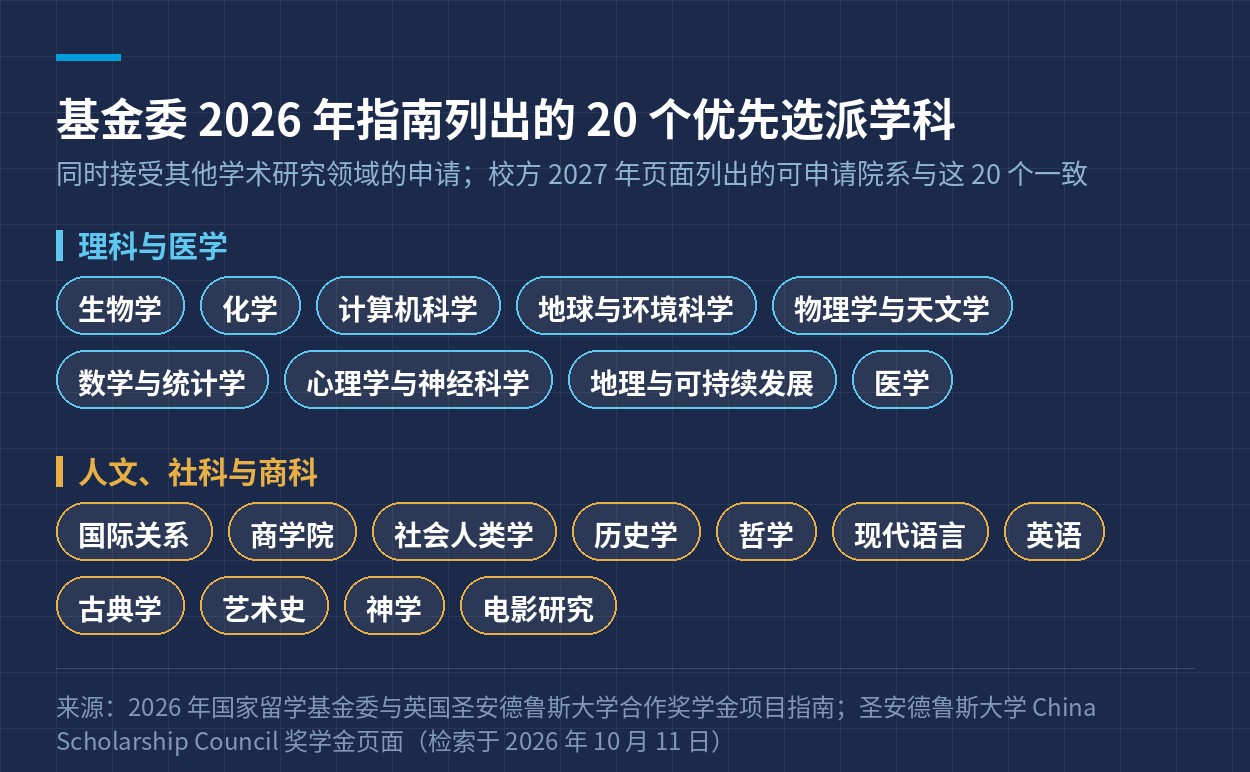 优先学科