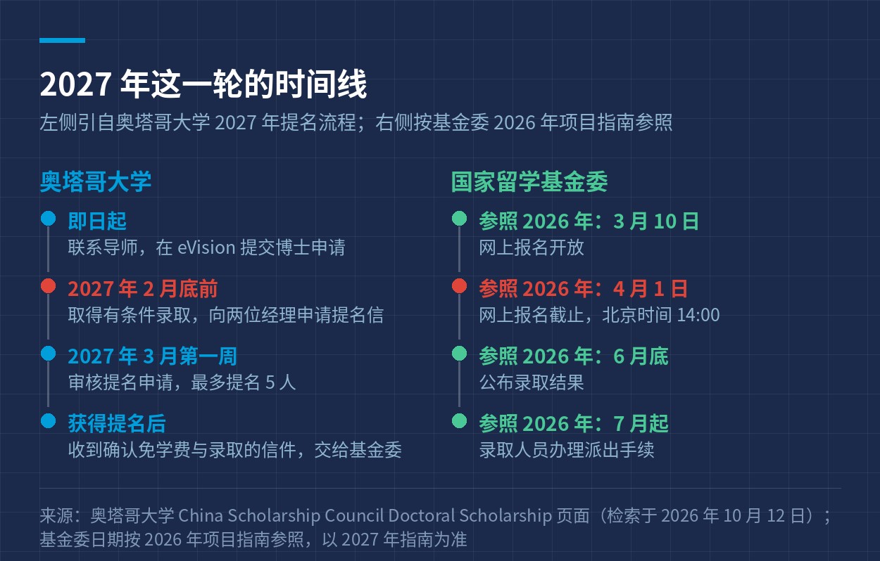 时间线