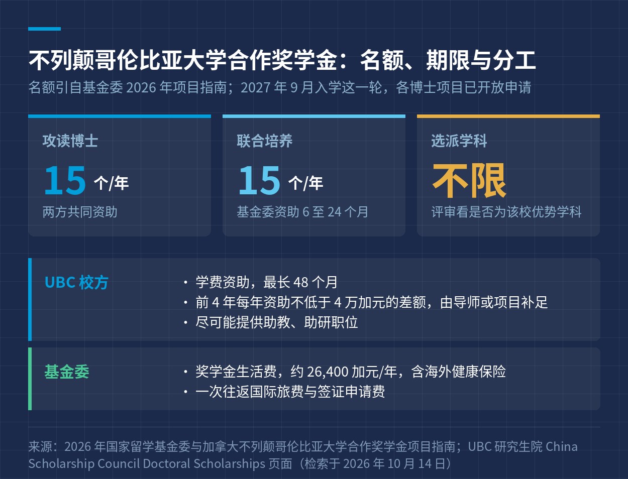 资助构成