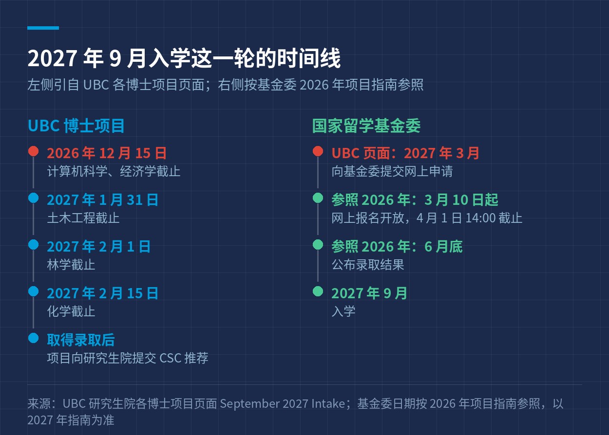 时间线