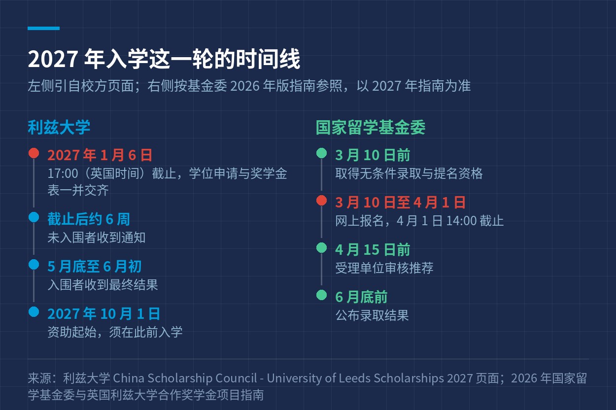 时间线