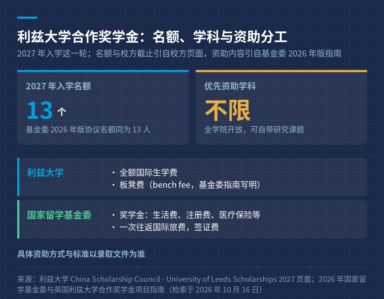 名额与资助分工