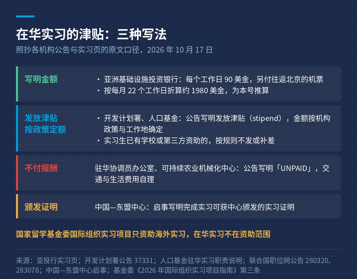在华实习津贴的三种写法