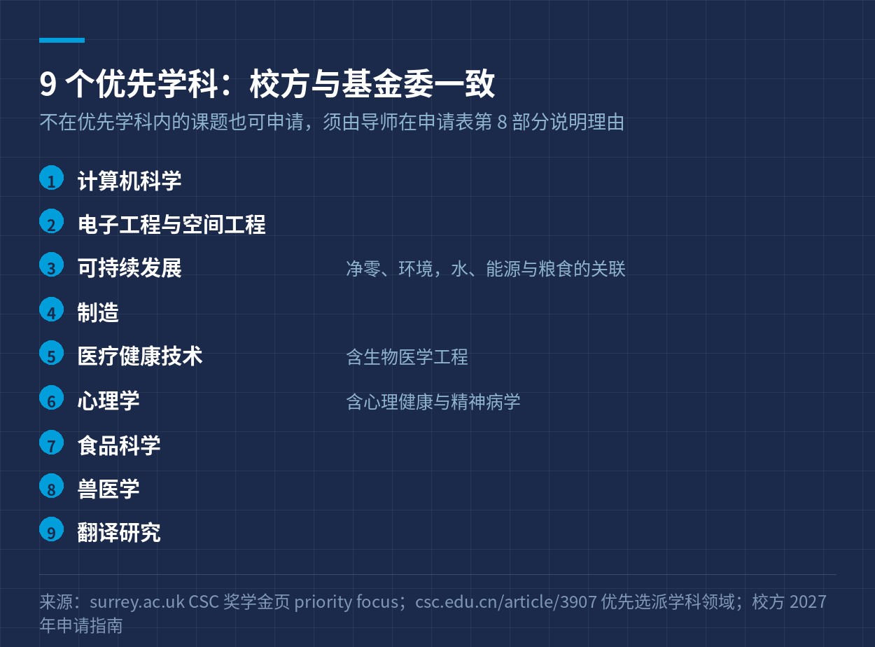 9 个优先学科