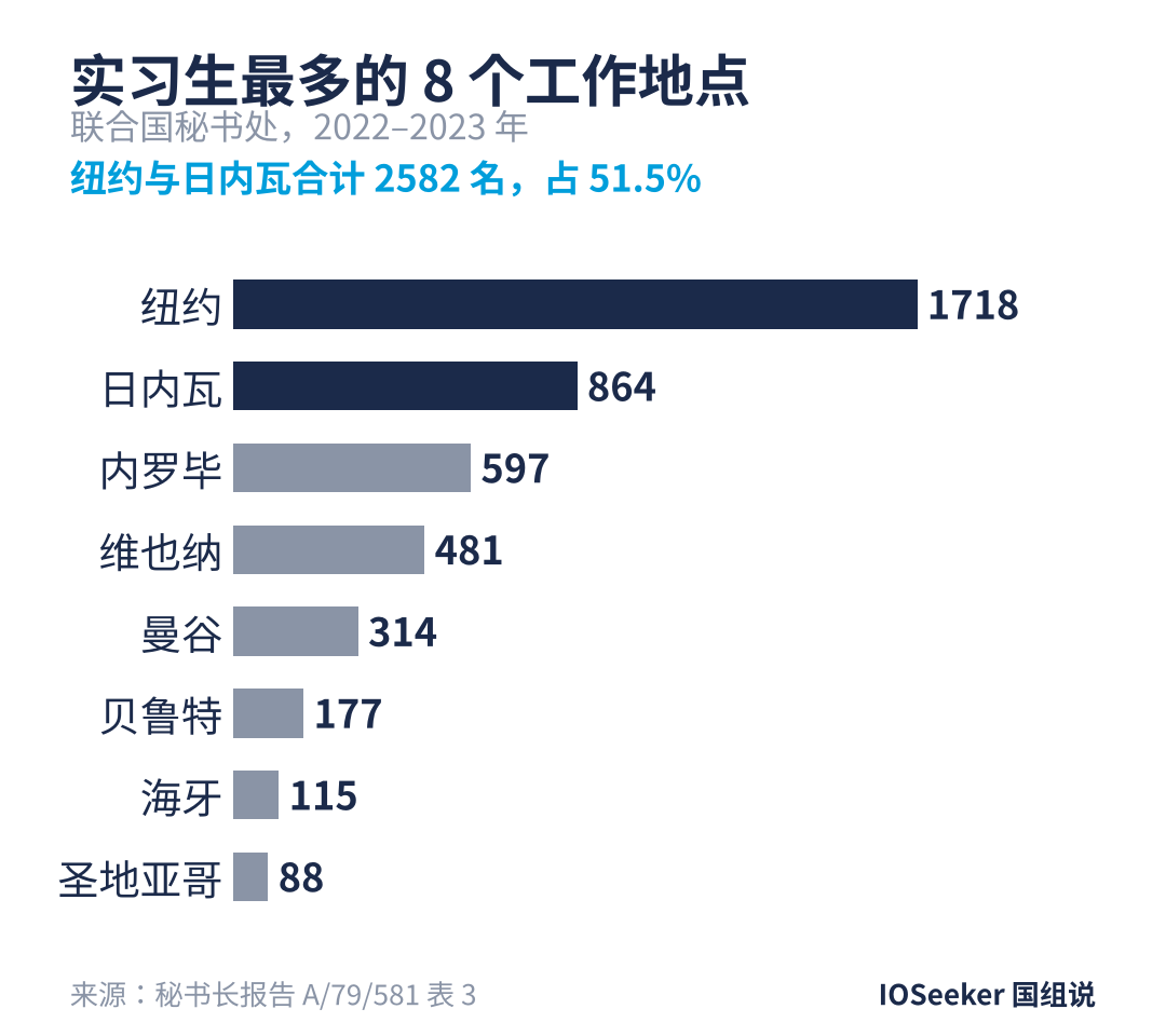 图3_工作地点.png