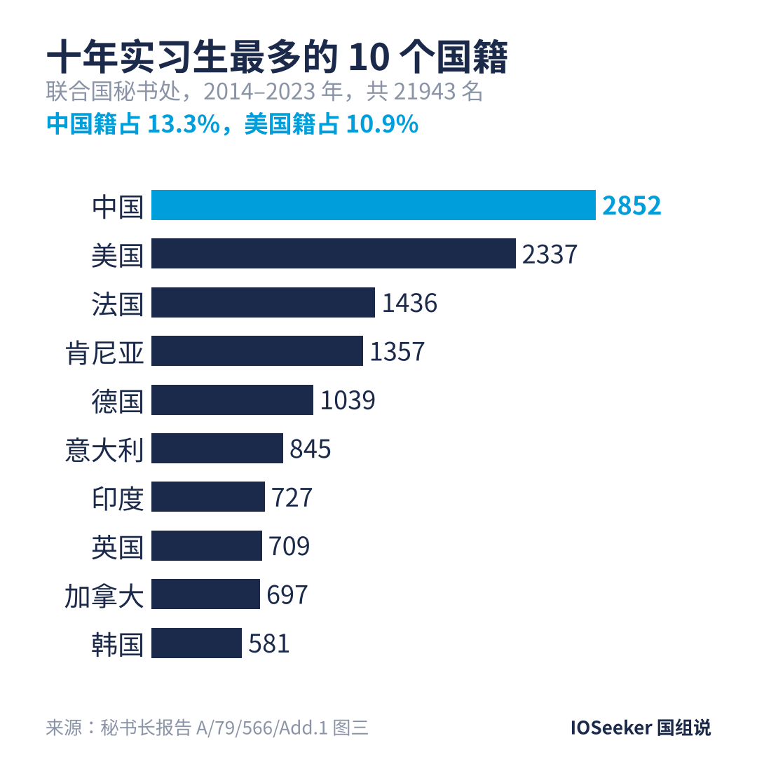 图1_十年国籍前十.png
