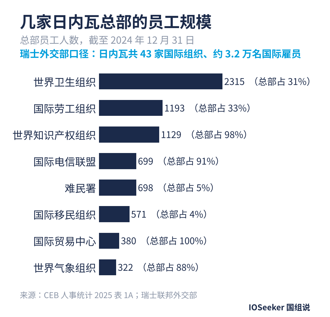 图1_总部员工.png