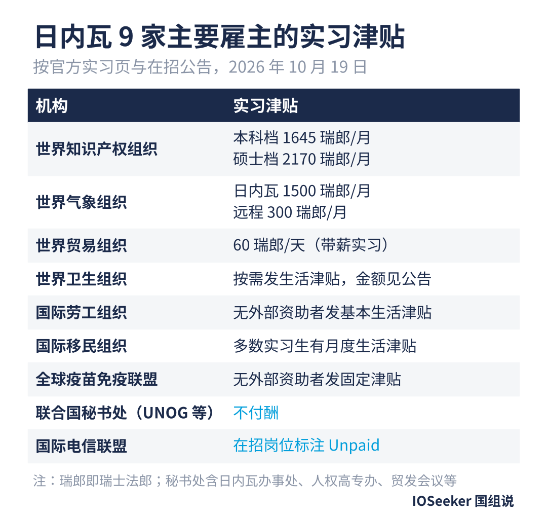 图2_津贴对照.png
