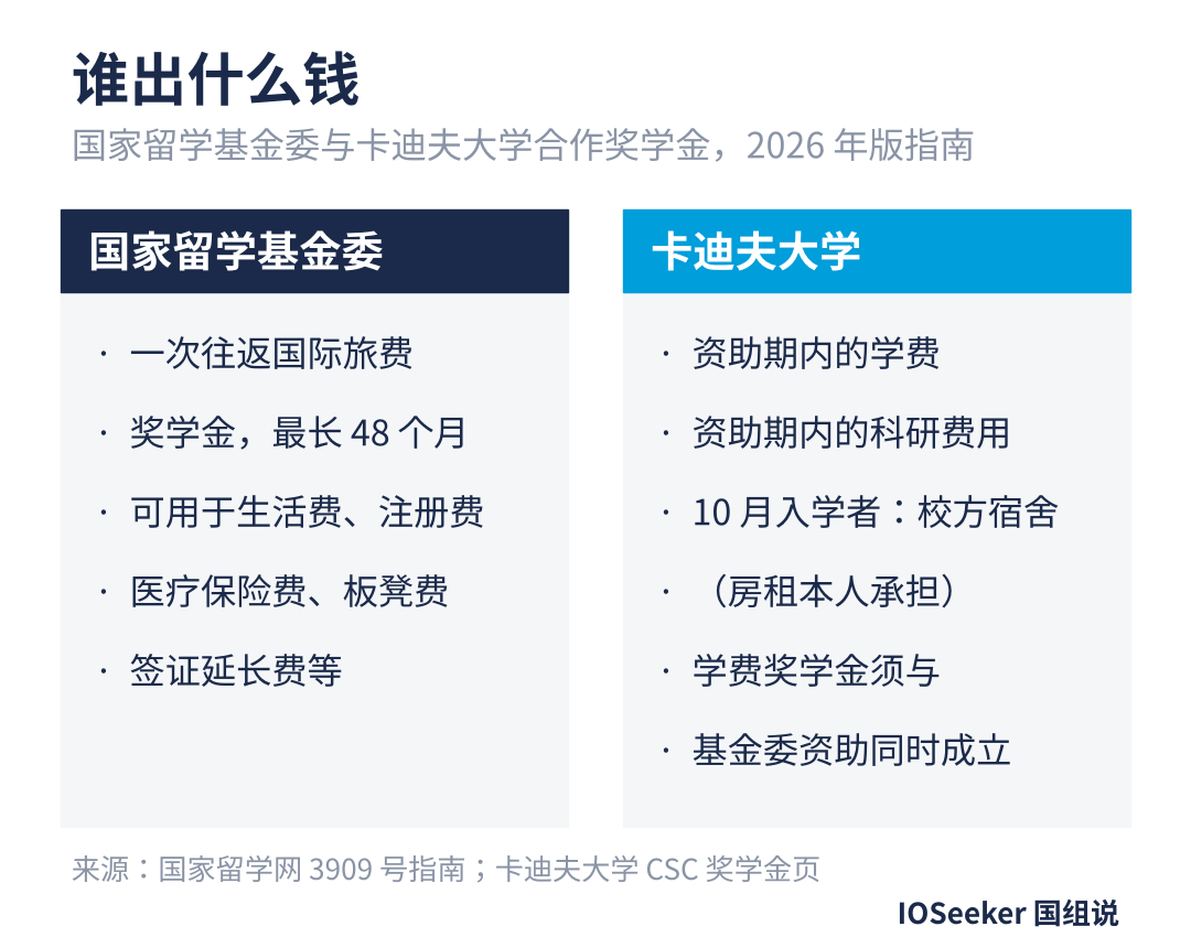 图1_资助分担.png