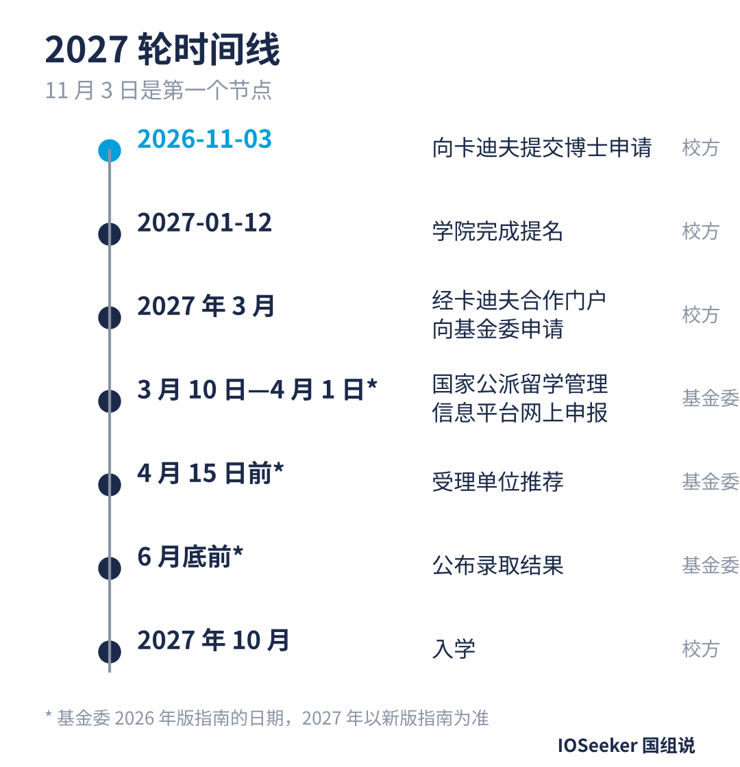 图3_时间线.png