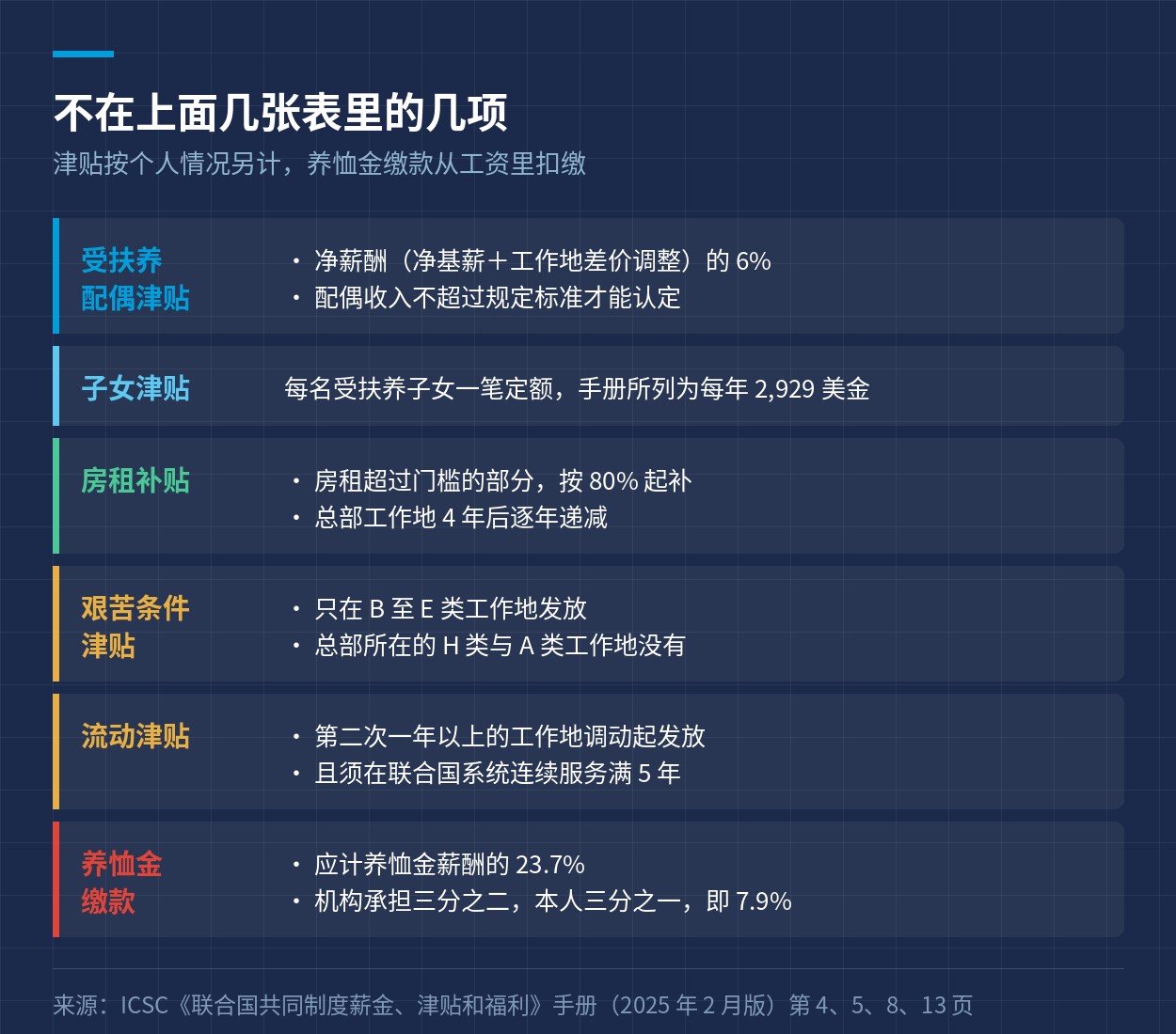 津贴与养恤金缴款